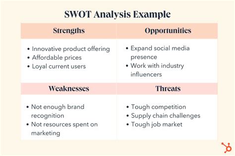 how to do a swot analysis.